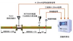 飽和蒸汽計(jì)量系統(tǒng)