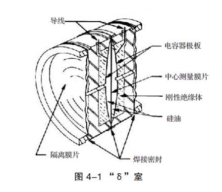 壓力變送器工作原理及維護(hù)方法(圖1)