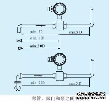 電磁流量計(jì)安裝與維護(hù)一篇搞定！