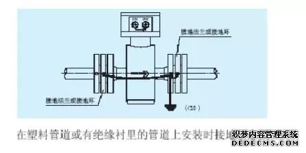 電磁流量計(jì)安裝與維護(hù)一篇搞定！