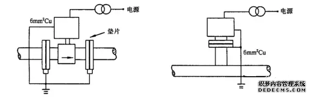 電磁流量計(jì)的安裝要求如下