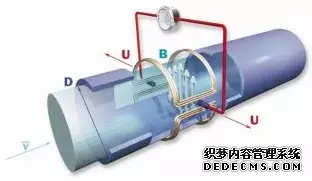 干貨丨電磁流量計(jì)簡(jiǎn)易故障判別