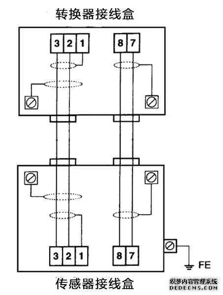 干貨丨電磁流量計(jì)簡(jiǎn)易故障判別