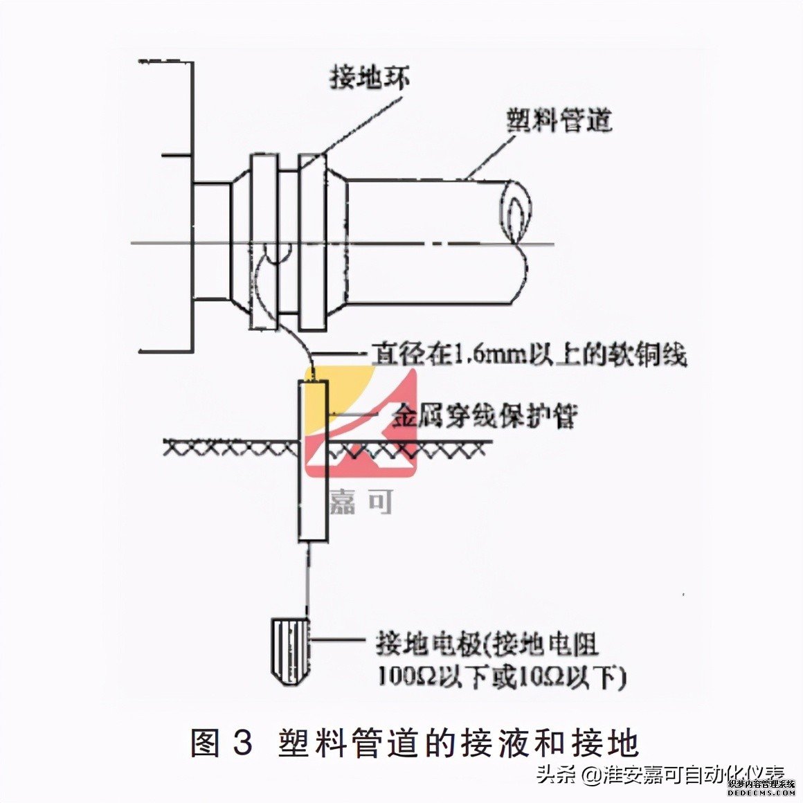 電磁流量計(jì)的前期安裝、維護(hù)和接地