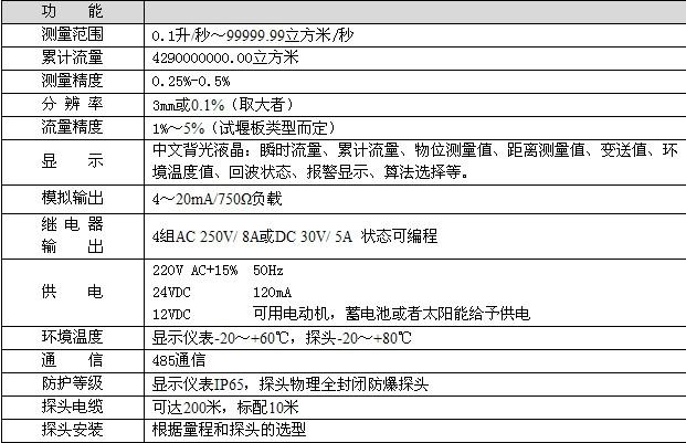 超聲波明渠流量計(圖4)