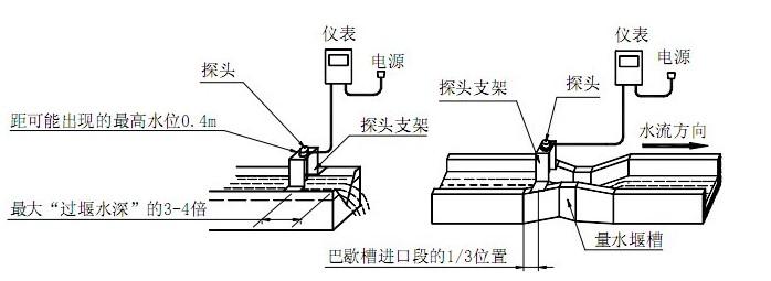 超聲波明渠流量計(圖5)