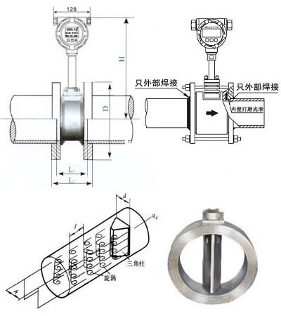 渦街流量計(jì)(圖1)