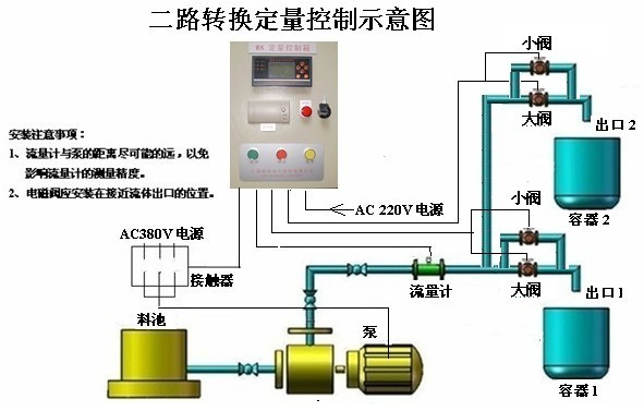 流量計定量控制儀(圖2)