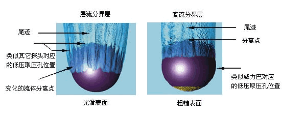 插入式威力巴流量計(圖2)