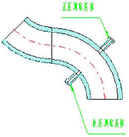 彎管流量計(jì)(圖3)