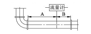 德爾塔巴流量計(圖10)