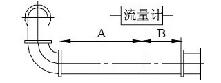 德爾塔巴流量計(圖14)