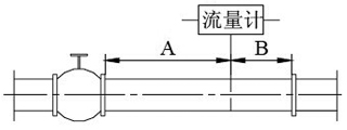 德爾塔巴流量計(圖15)