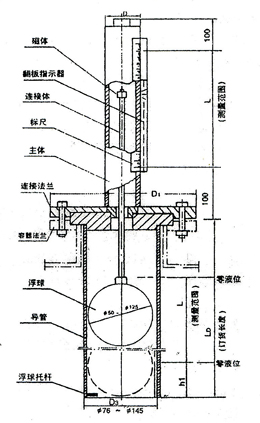 頂裝式磁翻板液位計(jì)(圖1)