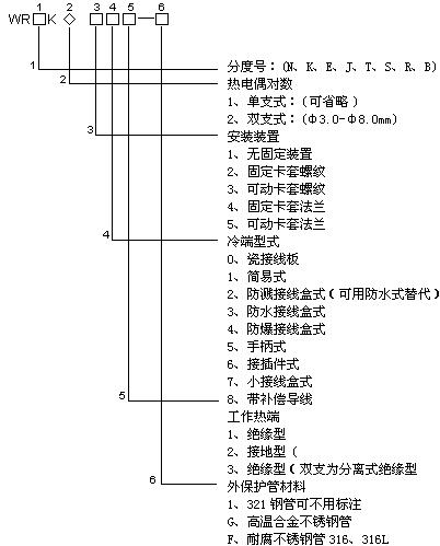 鎧裝熱電偶(圖5)