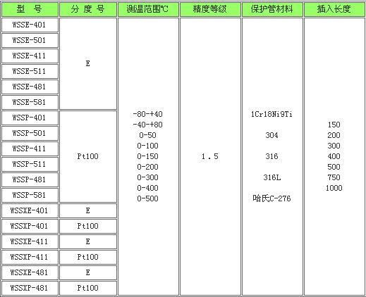 雙金屬溫度計(圖1)