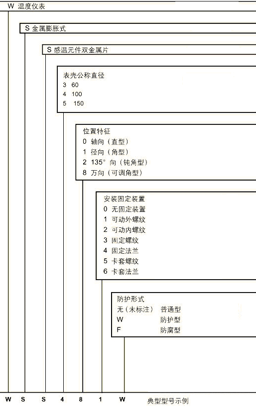 雙金屬溫度計(jì)(圖2)