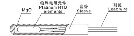 鎧裝熱電阻(圖4)