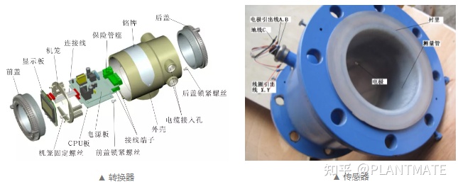 如何正確認識電磁流量計，帶你了解測量原理及安裝規(guī)范