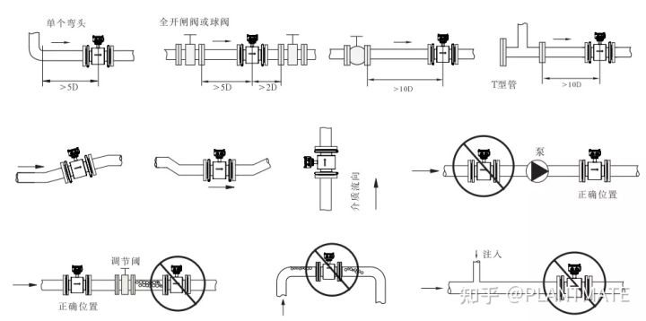 如何正確認識電磁流量計，帶你了解測量原理及安裝規(guī)范