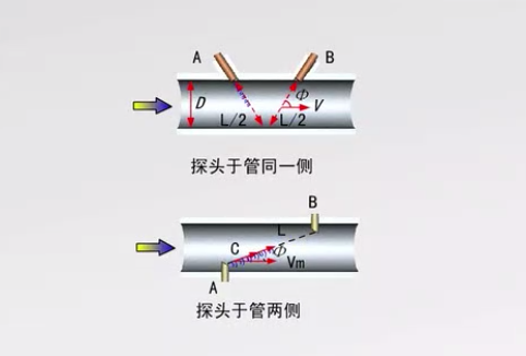 朗風(fēng)學(xué)堂（9）：什么是超聲波流量計？輸出端怎么接線？