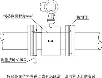 電磁流量計的工作原理