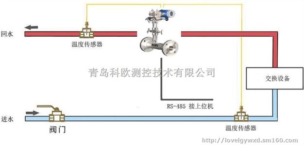 v錐電磁流量計安裝方法