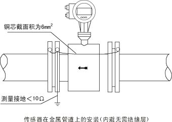 電磁流量計的驗證方法